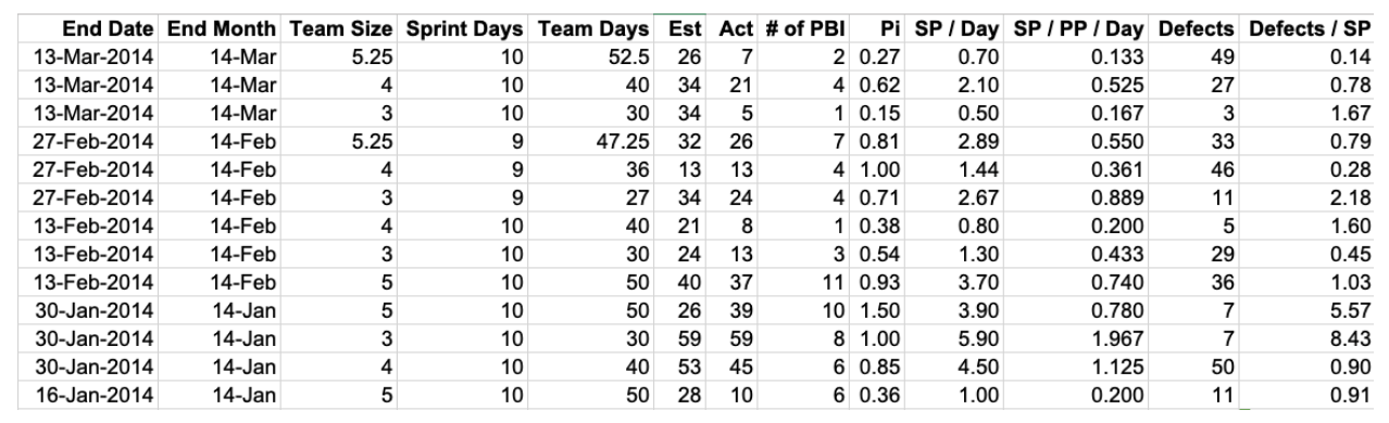 example scrum metrics worksheet