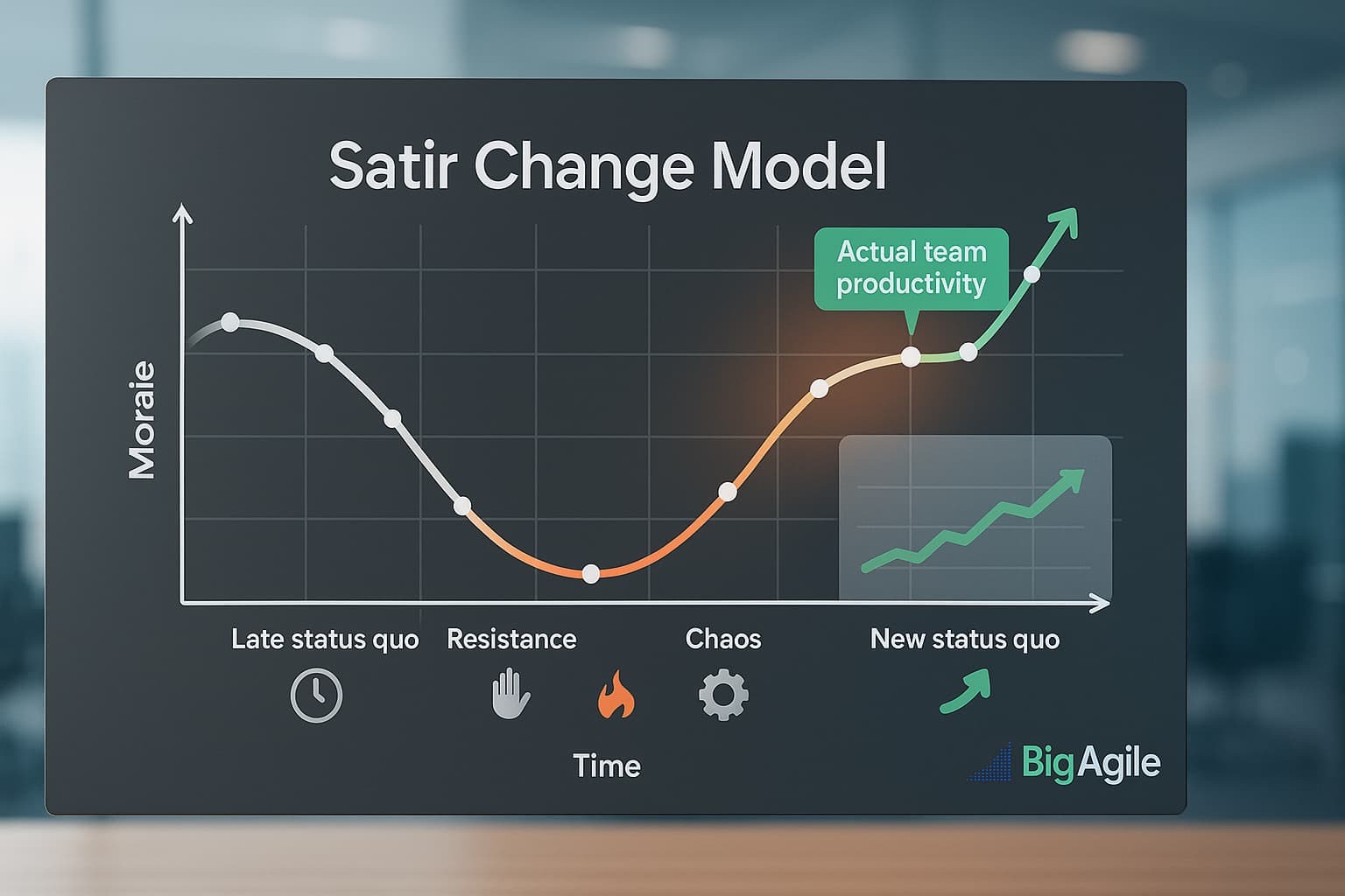 stair change model