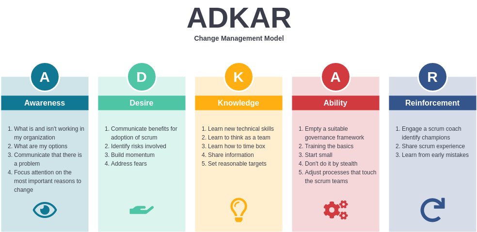 ADKAR