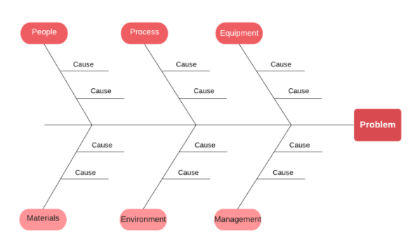 fishbone diagram image