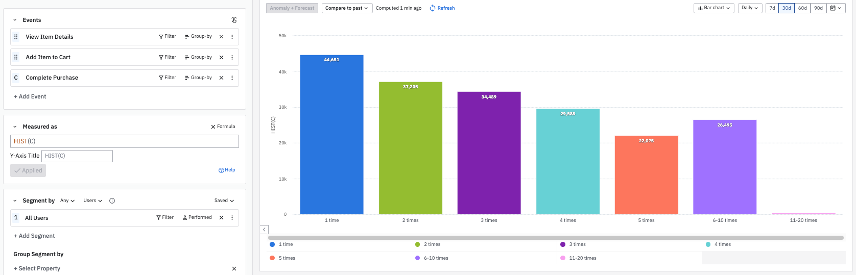 event segmentation chart