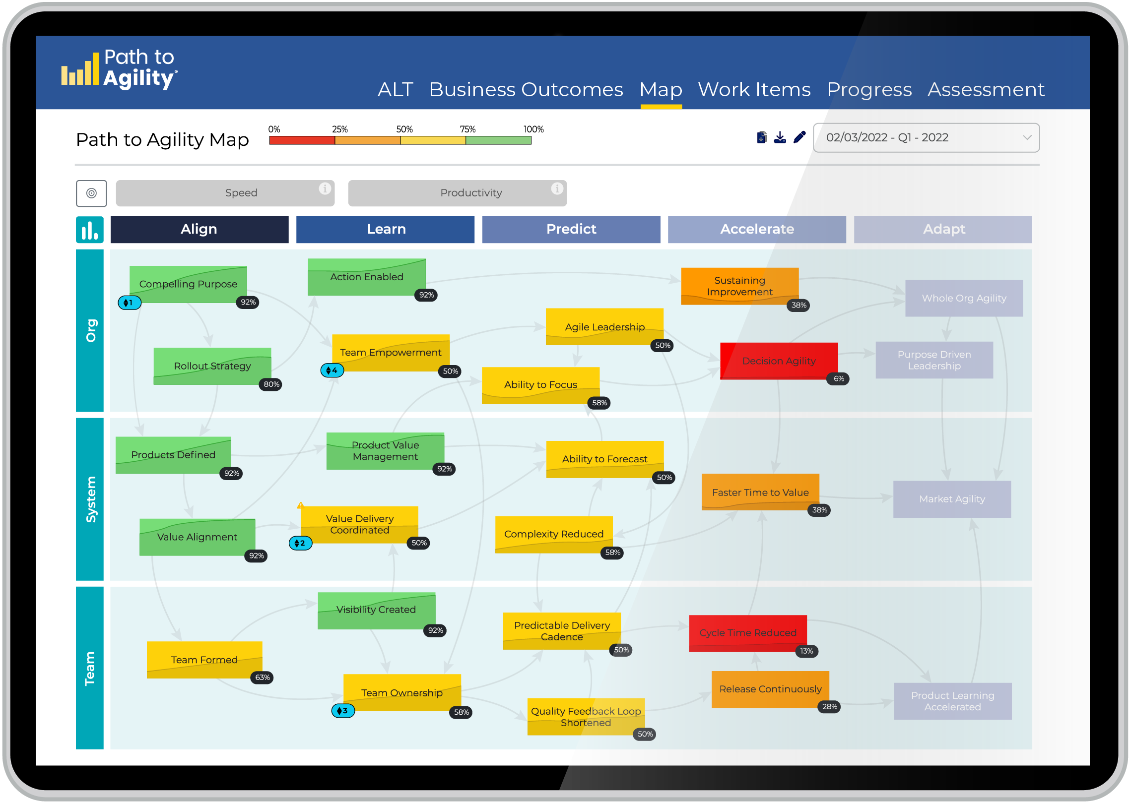 Path to Agility Navigator