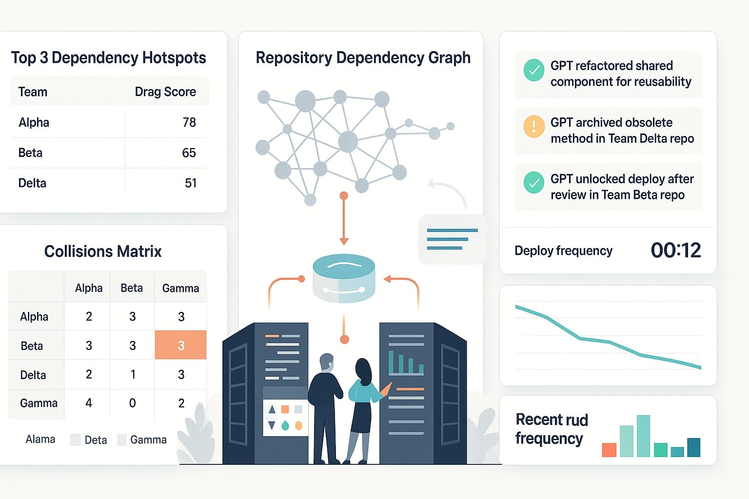 graphic of falling dependency