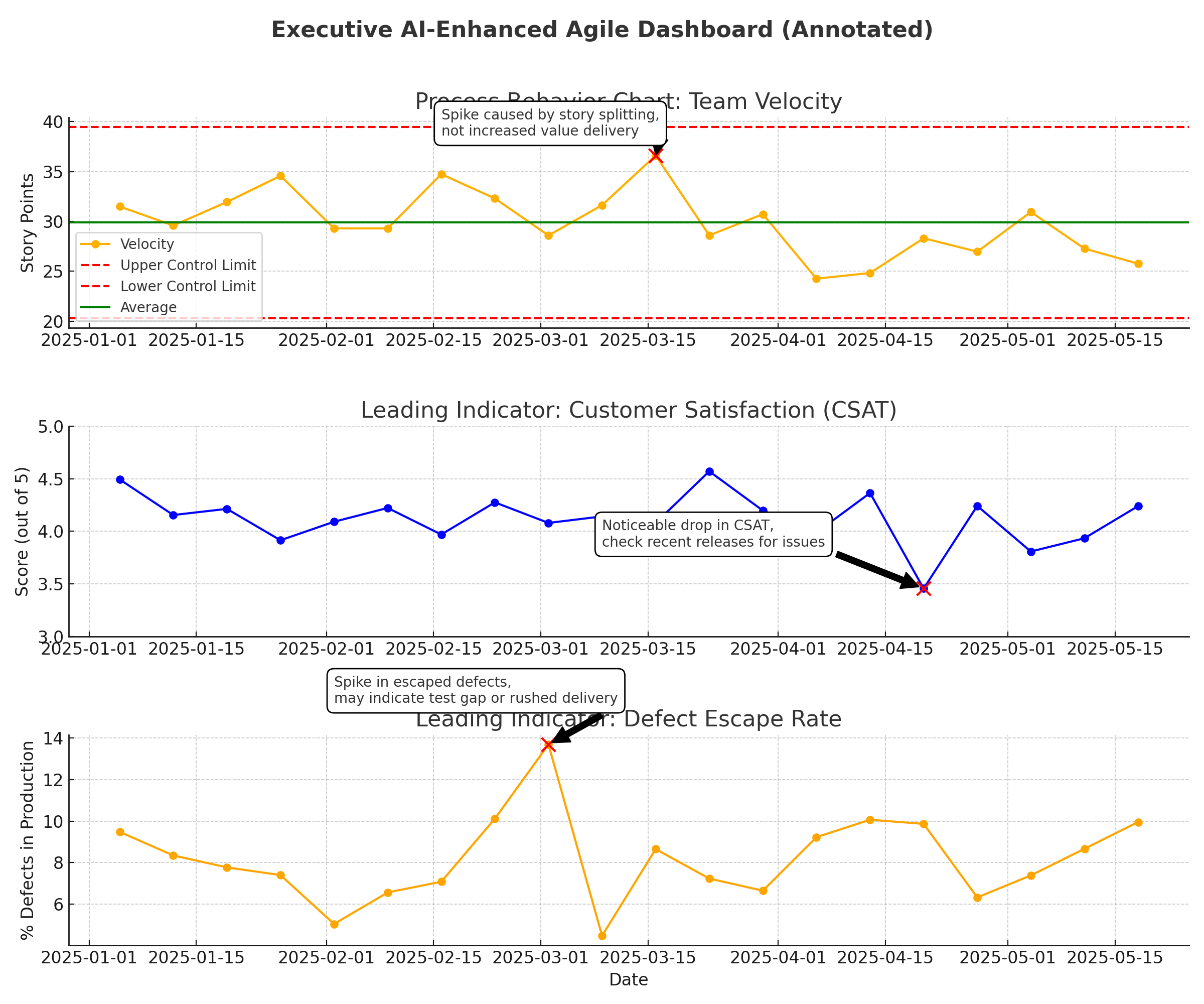 process behavior charts