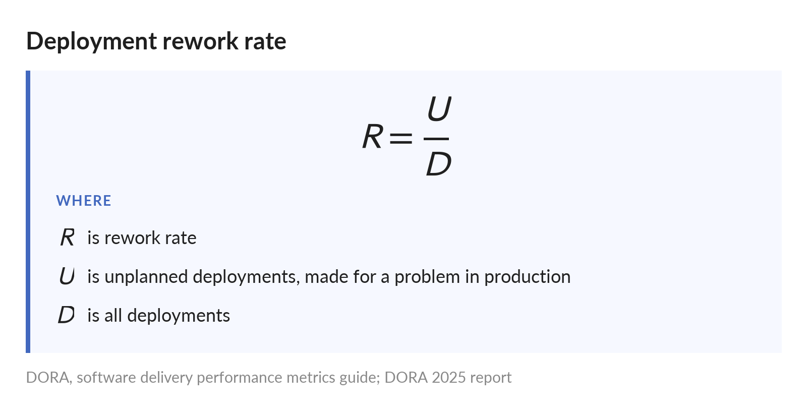 Rework rate, R, equals U, the unplanned deployments made because of a problem in production, divided by D, all deployments.